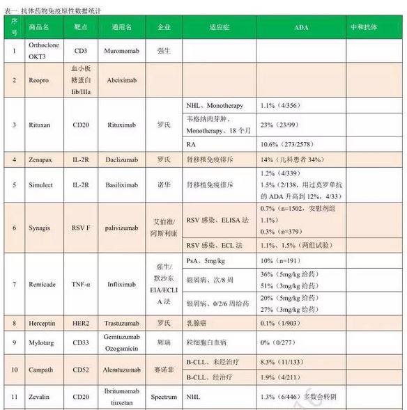 免疫原性的 为什么一夜之间 蛋白药 抗体药的免疫原性突然成为热门话题 被戏称为让生物医药公司ceo寝食难安的深水炸弹 美国fda官员在巴尔的摩举行的 Immunogenicity Bioassay Summit 上从三个不同的角度回答了这个问题 对病人 医生和医保来说